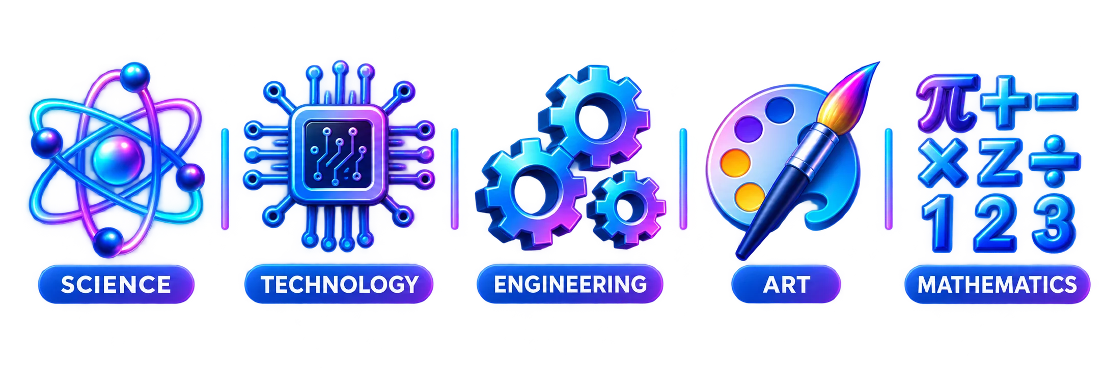 Science, Technology, Engineering, Art i Mathematics
